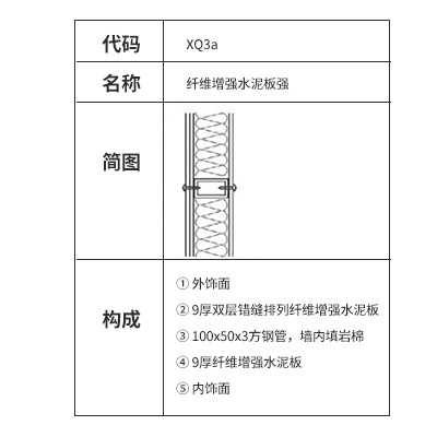 纤维增强水泥板成人午夜视频网站墙构造及做法