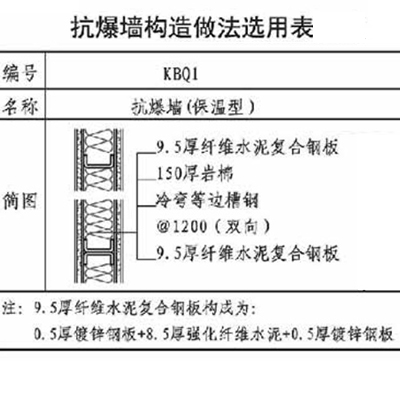 国产午夜三级一区二区三墙构造选用表