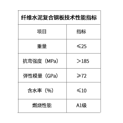 纤维复合钢板午夜福利短视频墙技术性指标.jpg