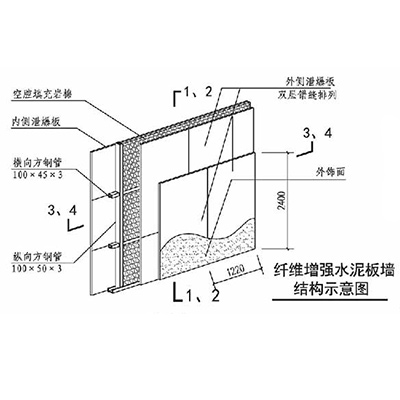 纤维增强水泥板成人午夜视频网站墙1.jpg