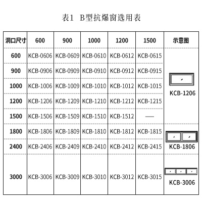 国产午夜三级一区二区三墙选用表