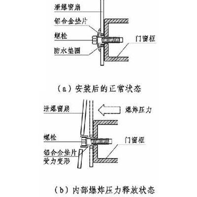 成人午夜视频网站螺栓